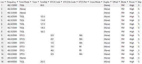 baofeng frequency list